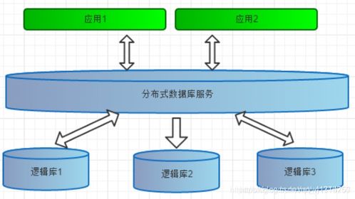 深入剖析MyCat 數(shù)據(jù)處理服務(wù)的中間件核心