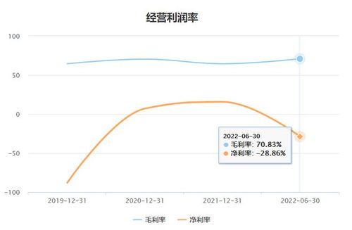 四方偉業(yè)沖刺IPO 數(shù)字孿生風(fēng)口下，依賴華為與應(yīng)收賬款暴增的雙刃劍