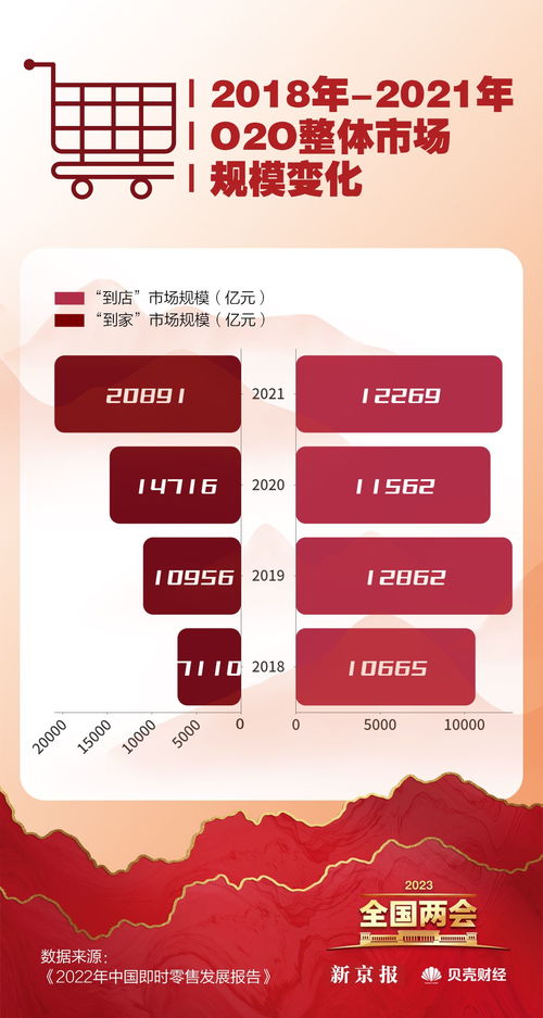 數(shù)讀兩會(huì) 恢復(fù)和擴(kuò)大消費(fèi)成重點(diǎn)，哪些省份最愛(ài)‘買買買’？臨沂企業(yè)ERP銷售觀察
