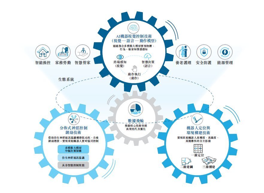 從哈工大到港交所 臥安機器人今日上市，加冕“AI具身家庭機器人第一股”背后的網(wǎng)絡技術研發(fā)之路