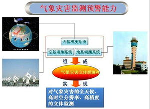 國網(wǎng)山東電力以網(wǎng)絡預警技術筑牢電網(wǎng)氣象防線 科技創(chuàng)新斬獲殊榮
