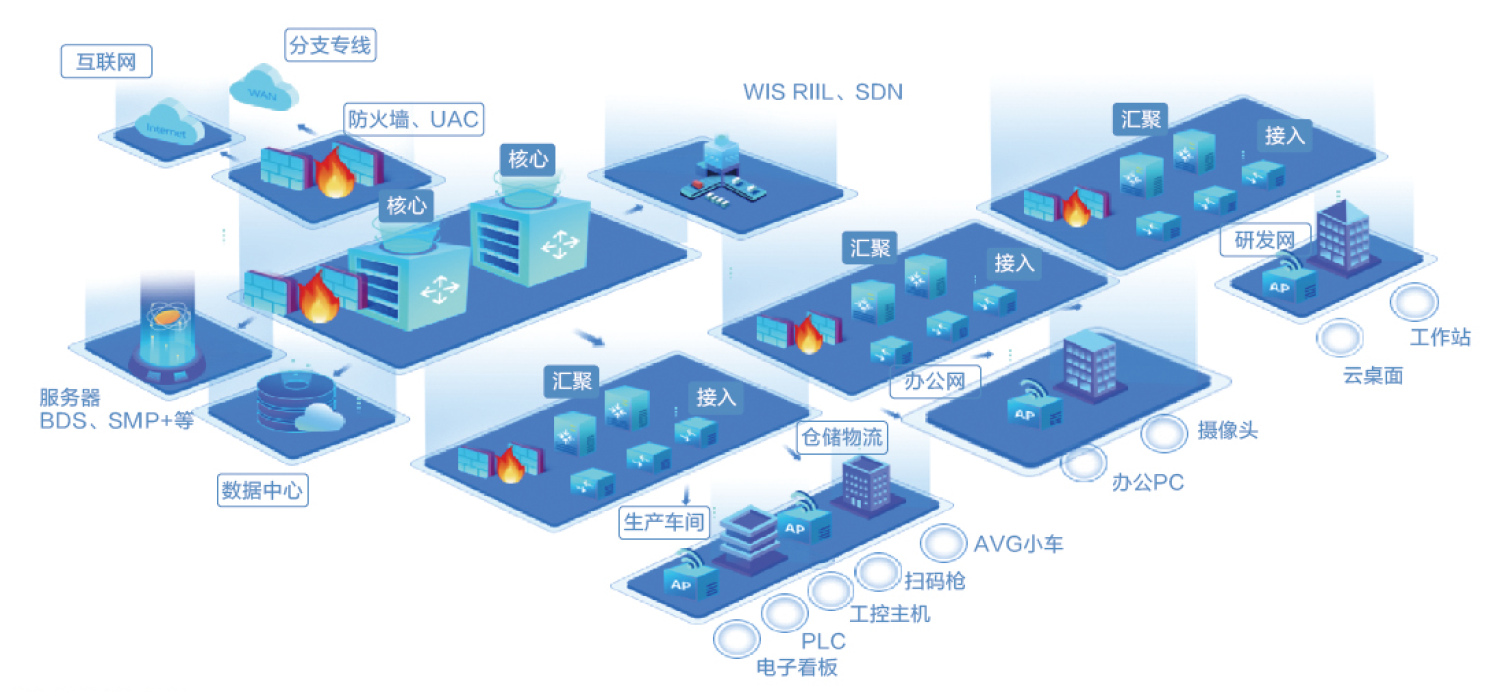 構建未來園區(qū) 基于Wi-Fi 6、工業(yè)無線零漫游與5G技術的企業(yè)智慧網(wǎng)絡解決方案